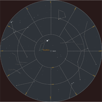 The Overhead Sky Chart